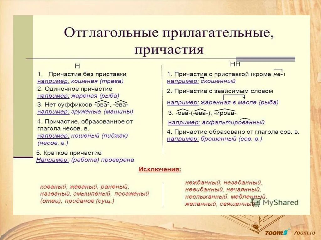 Словосочетание нн н причастия. Отличить отглагольные прилагательные ртпричастий. Отглагольные прилагательные и причастия как отличить н НН. Примеры отглагольных прилагательных и причастий. Отглагольное прилагательное и Причастие.