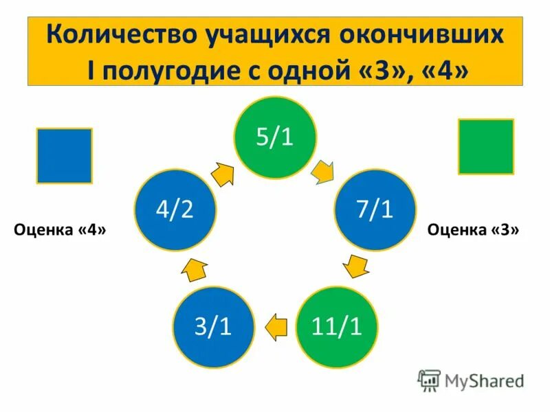 Сколько учеников закончили