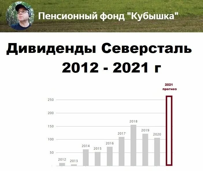 График выплаты зарплаты северсталь