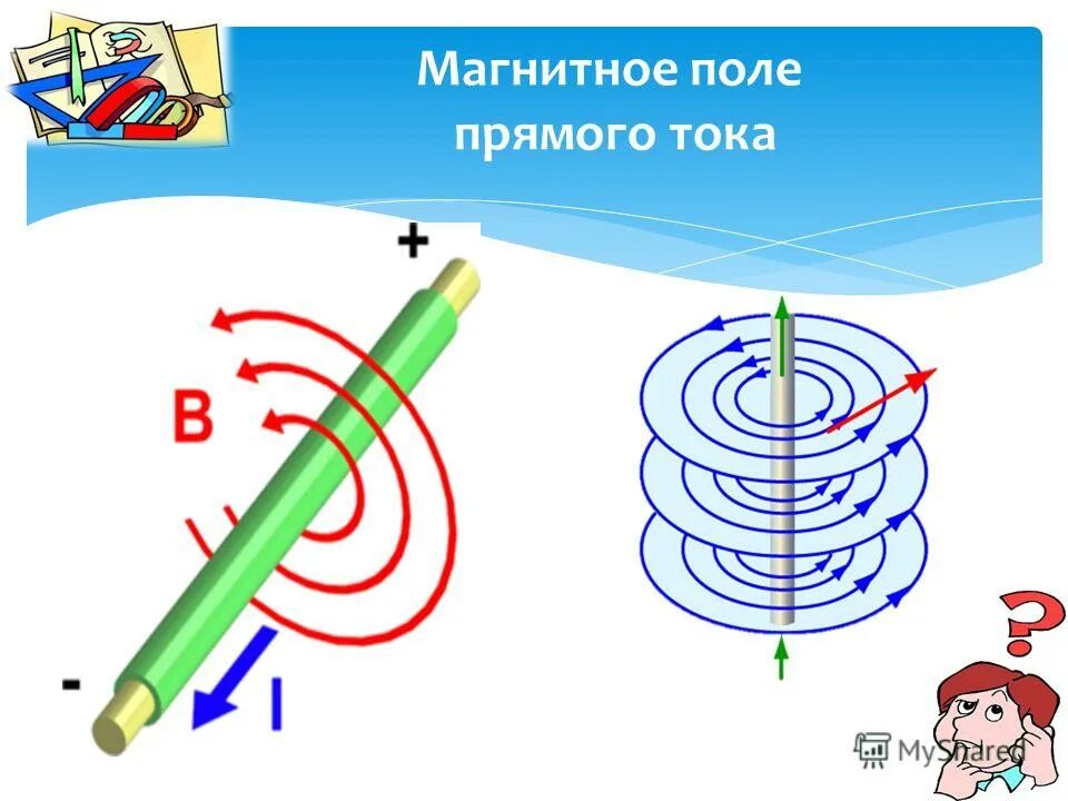 Магнитное поле прямого тока. Магнитное полетпряиого токаз. Магнитное поле магнитное поле прямого тока. Изобразите магнитное поле прямого тока.