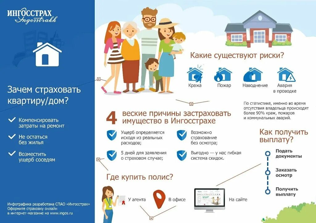 Программа страхования дома. Ресо дом. Сбербанк страхование квартиры. Страхование дачных домиков. Программа страхования дома.