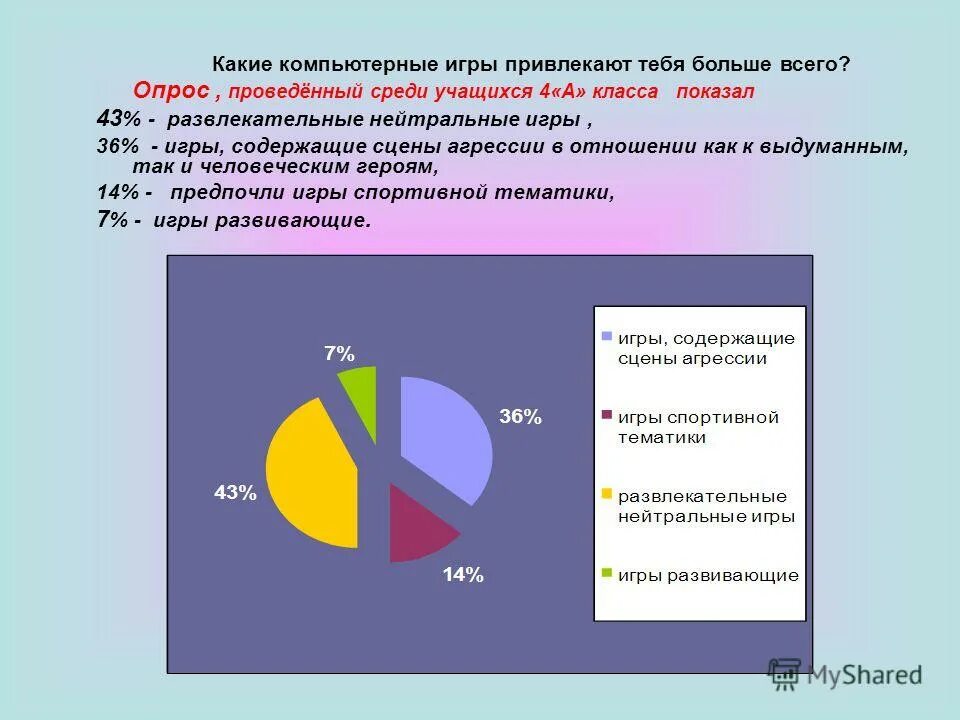 Какие компьютерные игры вы предпочитаете. Рейтинг популярных компьютерных игр для детей. Опрос среди подростков. Какие компьютерные игры вы предпочитаете. Какие компьютерные игры ты предпочитаешь 5 класс.