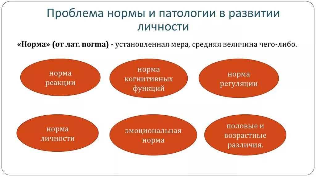 Личность в норме и патологии. Норма и патология в развитии личности. Проблема нормы и патологии. Понятие нормы и патологии. Нормальное развитие психологии