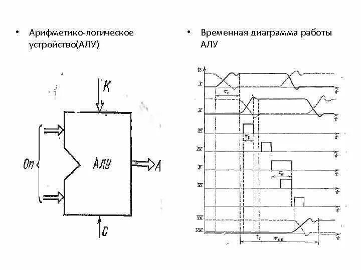 Работа алу. Временная диаграмма алу. Временная диаграмма схема алу. Арифметико-логическое устройство (алу) примеры. Временная диаграмма нейтрального реле.