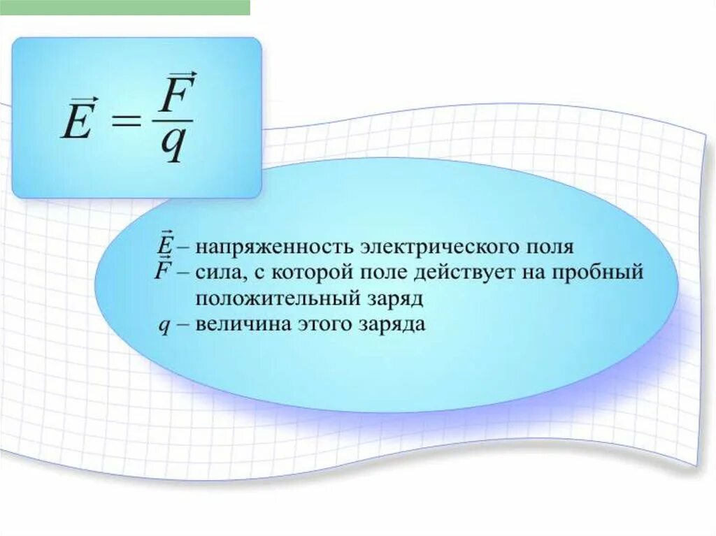 Сила напряженности. Напряженность электрического поля формула. формула для определения напряженности электрического поля. формула нахождения силы электрического поля. формула напряженности электрического поля формула.