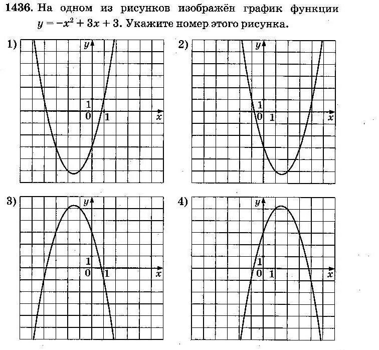 Задания на графики функций 8 класс. Графики функций. Функция график функции. Графическое задание функции. Графики квадратичной функции.