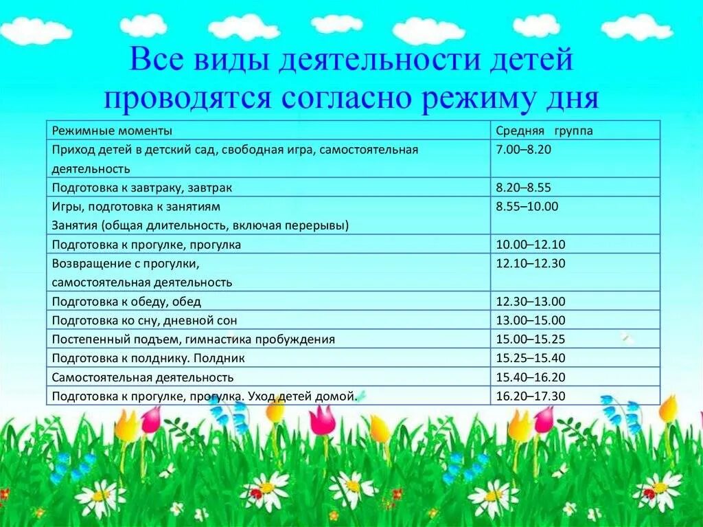 Режимные моменты во 2 младшей группе. Режим дня в детском саду. Режим дня в детском саду в разных группах. Режим дня в дошкольном учреждении. Режим дня в детском саду вид деятельности.