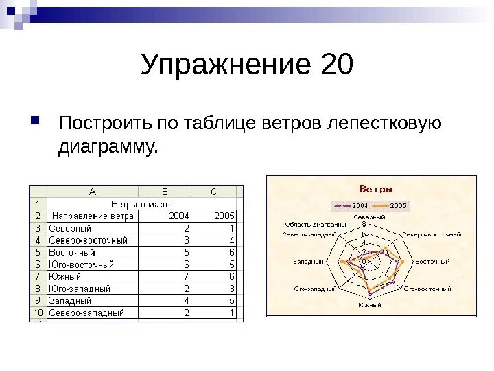 Как создать диаграмму в Ворде по данным таблицы за 5 минут