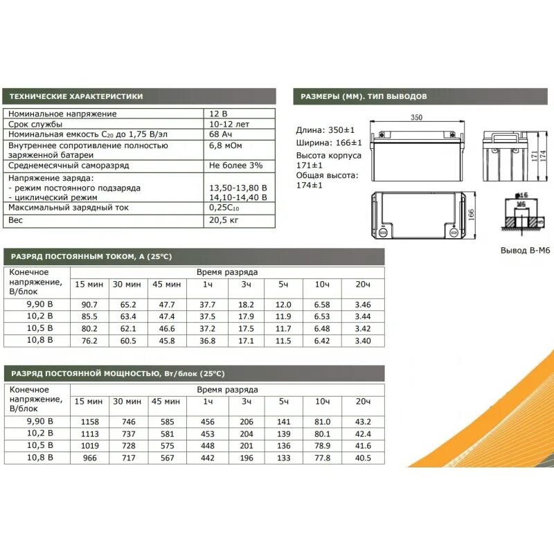 Аккумуляторная батарея 12в/65ач. Ventura GPL 12-65. Handling precautions аккумулятор 12в 65ач. Аккумуляторная батарея 12в Sgt.