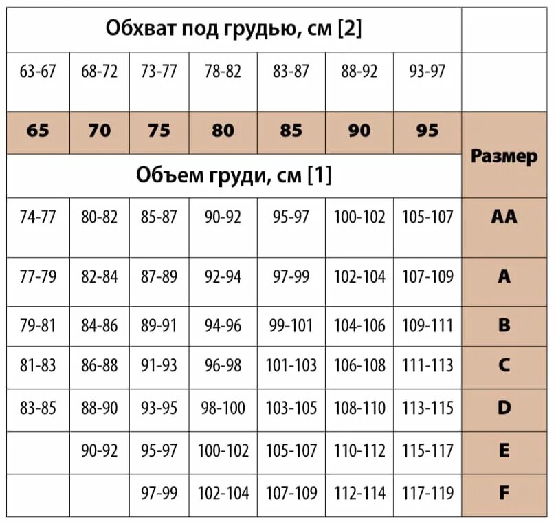 Какой размер бюстгальтера 4. Обхват груди 82 размер лифчика. обхват груди 106 размер бюстгальтера. обхват груди 90 какой размер нижнего белья. обхват под грудью размеры.