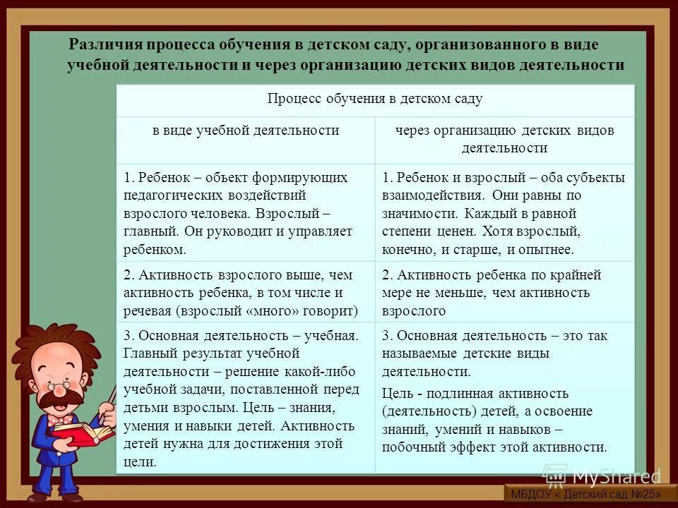 Труд и учеба различие. Процесс обучения в детском саду. Отличия обучения взрослых и детей. Детсад и школа различия. Отличие детского сада от школы.