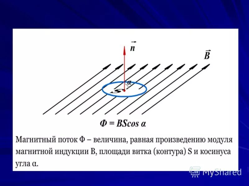 Поток вектора магнитной индукции формула. Плотность потока магнитной индукции. Магнитный поток 1б. Индукция магнитного поля формула через напряженность. Магнитная индукция: понятие, единицы измерения.