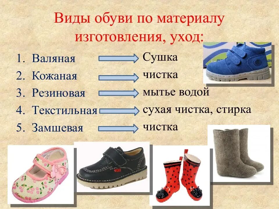Виды обуви старые. Виды обуви. Презентация обуви. Правило ухода за обувью. Зимняя и летняя обувь для детей.