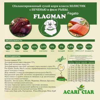 Acari ciar корм для собак