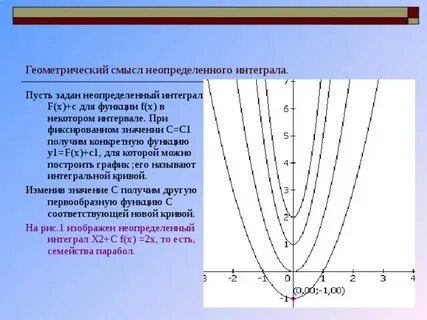 Геометрические приложения интеграла