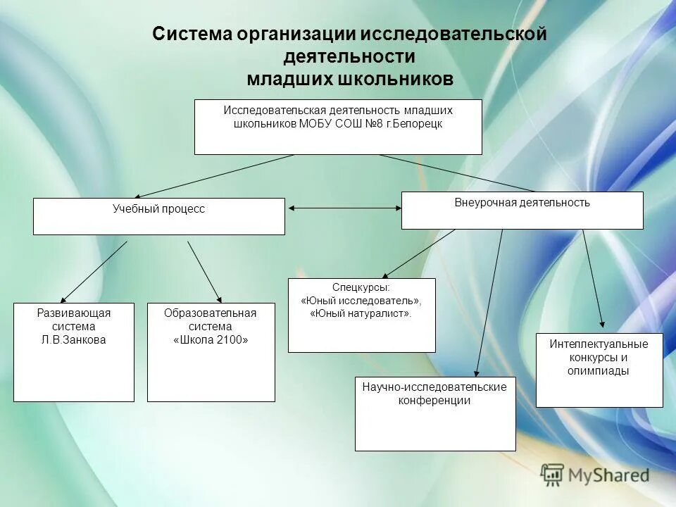 Методы организации деятельности младших школьников. Методы организации деятельности младших школьников