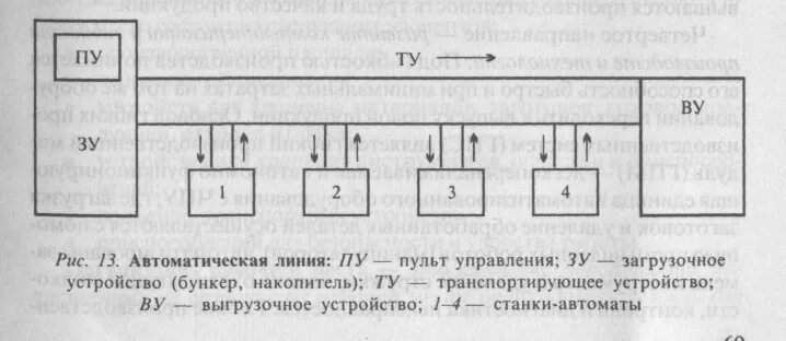 Типы автоматических линий. Автоматическая линия схема. классификация автоматических линий. схема автоматизированных линий. автоматические линии в машиностроении.