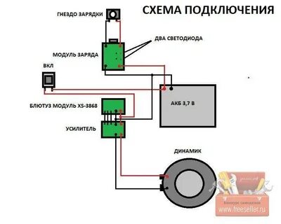 Подключение динамиков к телефону