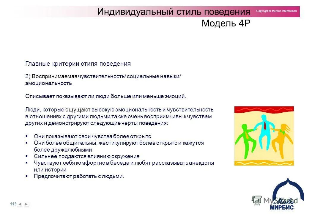 Индивидуальный стиль поведения. Сознательный стиль поведения. Социальные стили поведения. Альтернативная модель поведения. Модели индивидуального поведения