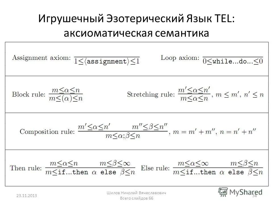эзотерика и оккультизм. Brainfuck код. языки программирования. виды языков программирования. эзотерические языки.