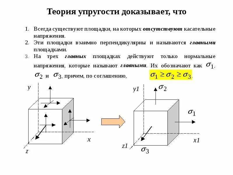 Нормальные напряжения направлены