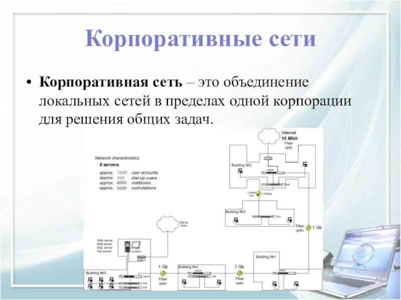 Корпоративная компьютерная сеть схема. Корпоративная вычислительная сеть. Корпоративная сеть это в информатике. Корпоративные сети презентация. Компьютер сети тест