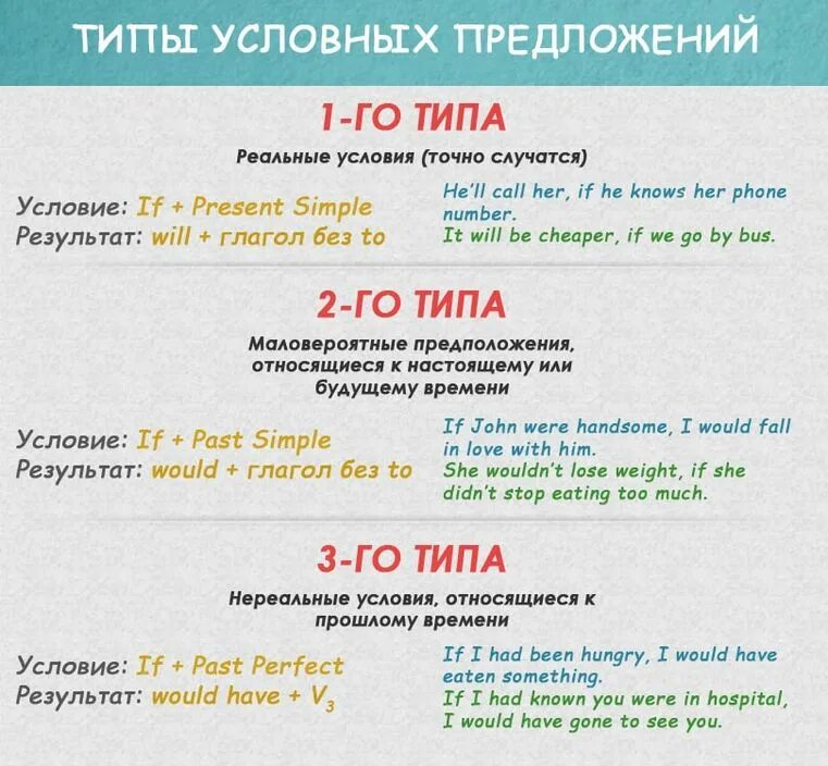 Условные предложения. Условные предложения в английском. Правила английского языка. Типы условных предложений в английском. Грамматика например