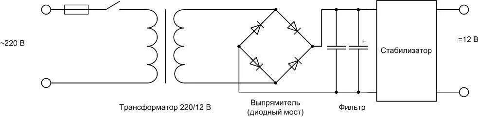 Схема трансформатора 12 вольт. Схема трансформатор и выпрямитель 220 на 12 вольт. схема выпрямителя на 12 вольт. выпрямитель тока 220 вольт схема. схема выпрямителя 220 вольт.