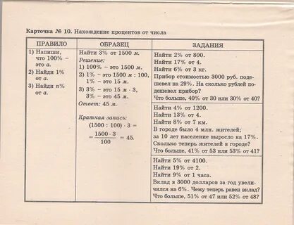 Карточки коррекции
