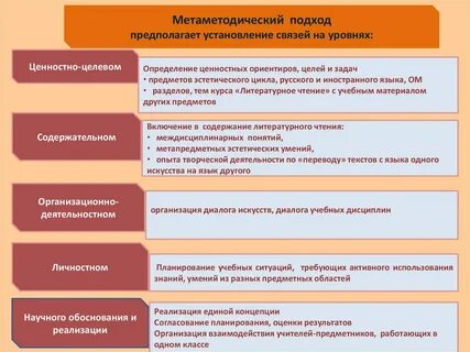 Какой подход предполагает