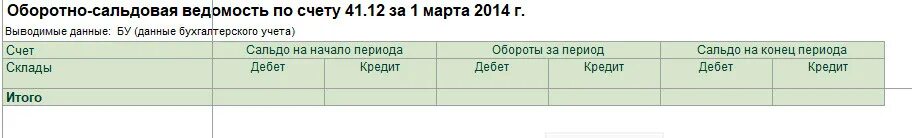 41 Счет бухгалтерского учета это. Осв по 41 счету. Карточка счета 41 товары. Структура счета 41.