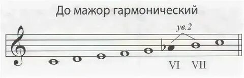 Натуральная гамма это