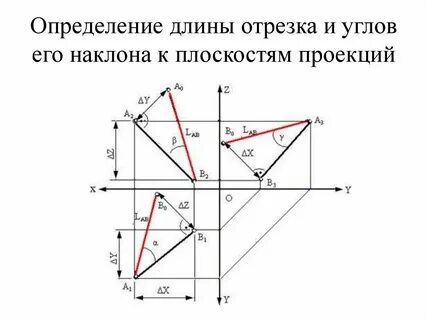 Угол к горизонтальной плоскости проекции