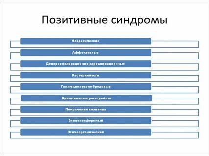 Позитивные симптомы