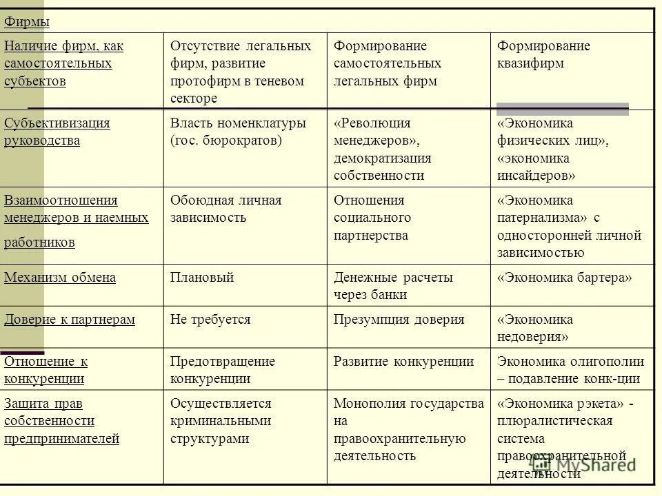 Наличие фирм. Наличие фирм