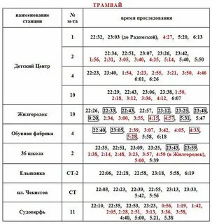 Расписание трамваев нижний 5