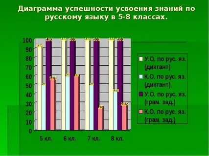 Диаграмма знаний