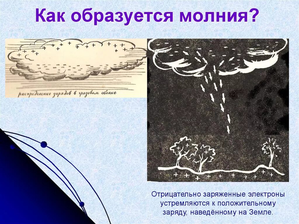 Почему появляется молния. Схема образования молнии. Схема возникновения молнии. Как образуется молния. Образование молнии.