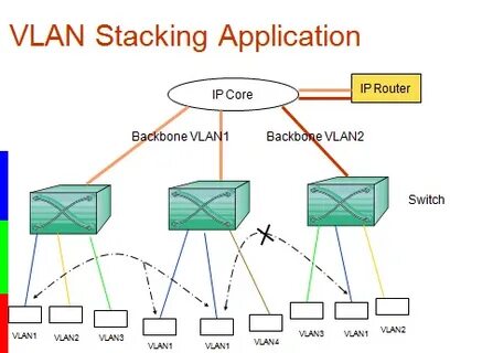 Mac vlan