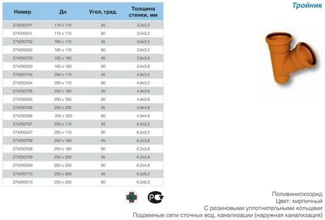 Трубы канализационные для наружной канализации размеры