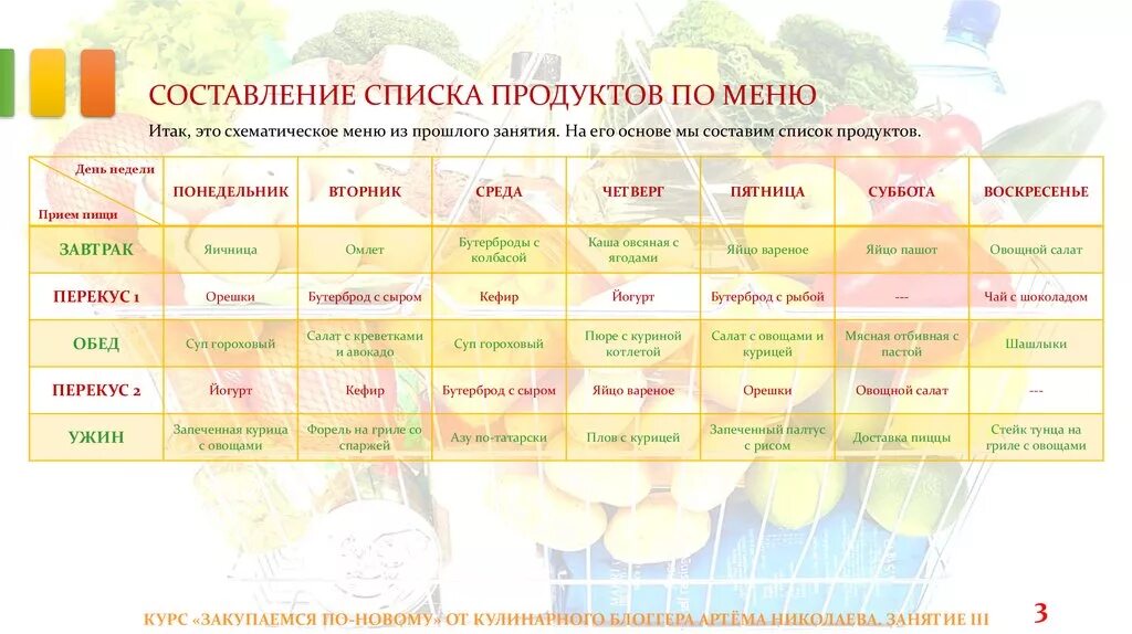 Составить меню на 7. Составление списка продуктов. Список продуктов на семью на неделю. Меню на неделю со списком продуктов. Список меню на неделю.