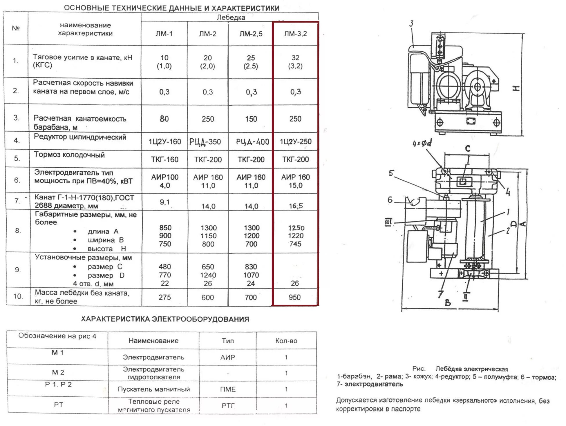 Основные технические данные. Лебедка монтажная лм-3.2-250 характеристики. Лебедка шахтная ЛМТ-150.01. Лебедка лру1-2м чертеж. Лебедка электрическая лм-2.