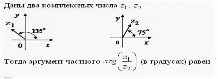 Аргумент числа равен