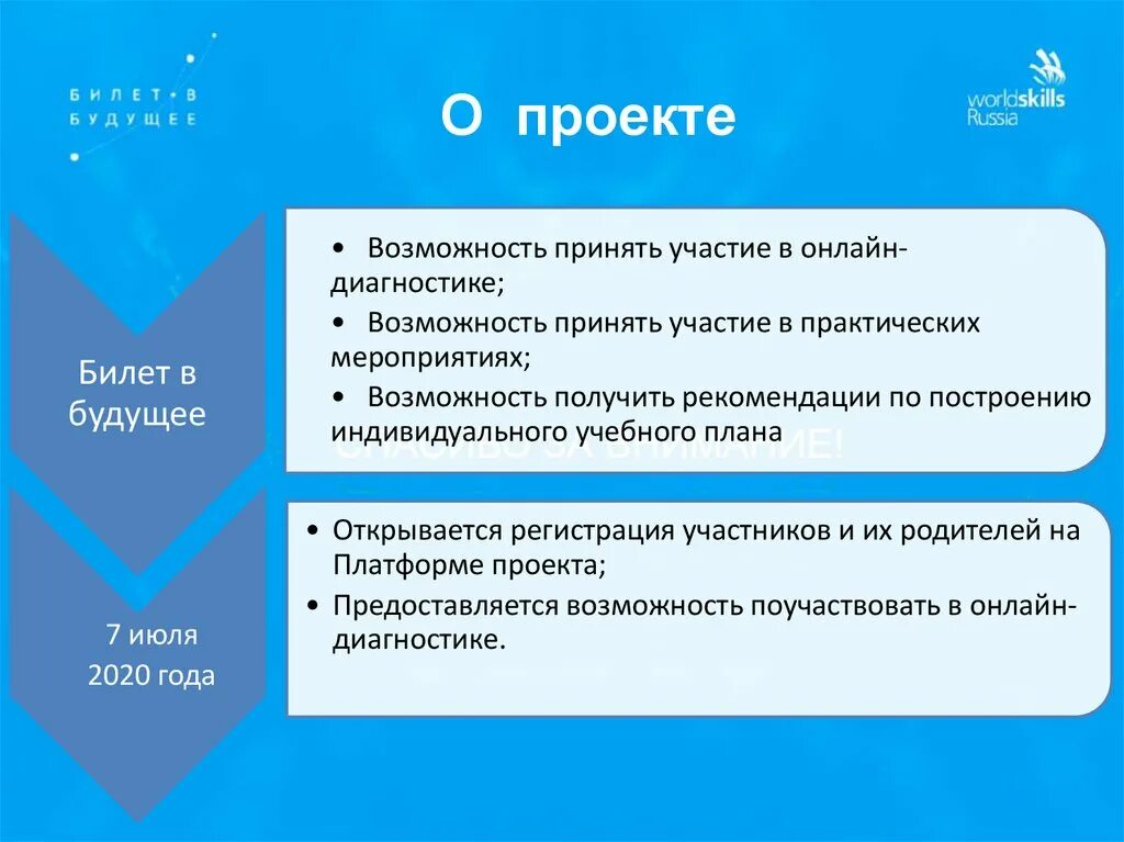 Билет в будущее регистрация. Проект билет в будущее. Цель проекта билет в будущее. Билет в будущее профориентация. Задачи проекта билет в будущее.