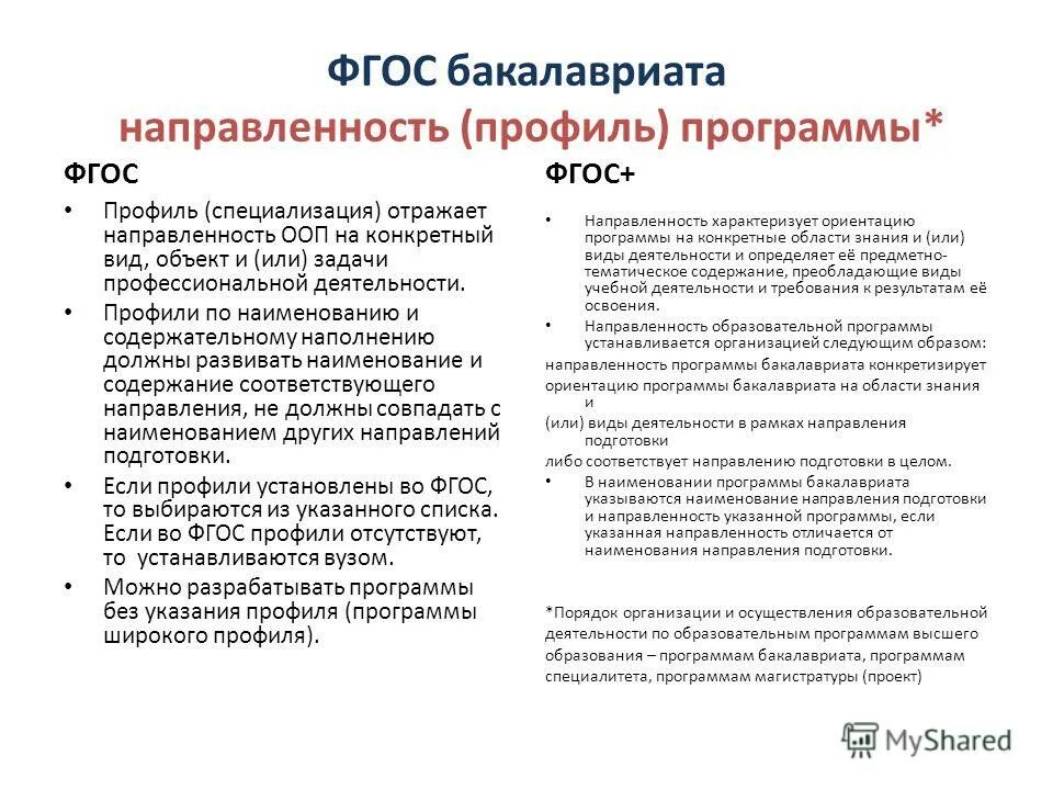 Образовательная программа бакалавриат. 03. Наименование программы. Образовательная программа бакалавриат. Профили по фгос.
