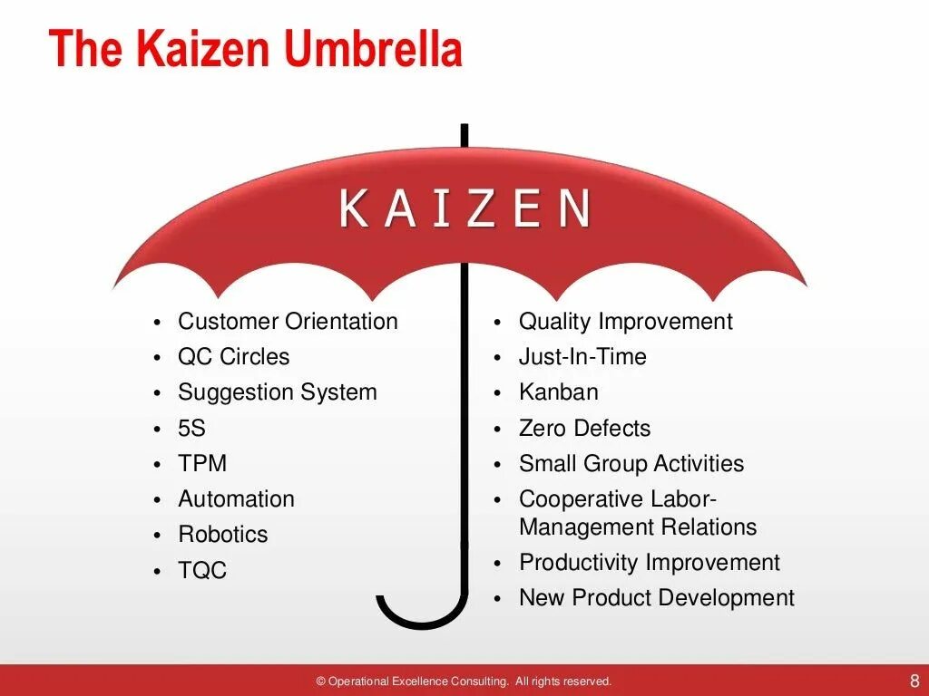 Gojo infinity кайдзен коды. Кайдзен канбан. кайкаку и кайдзен. kaizen надиров. картина #kaizen.