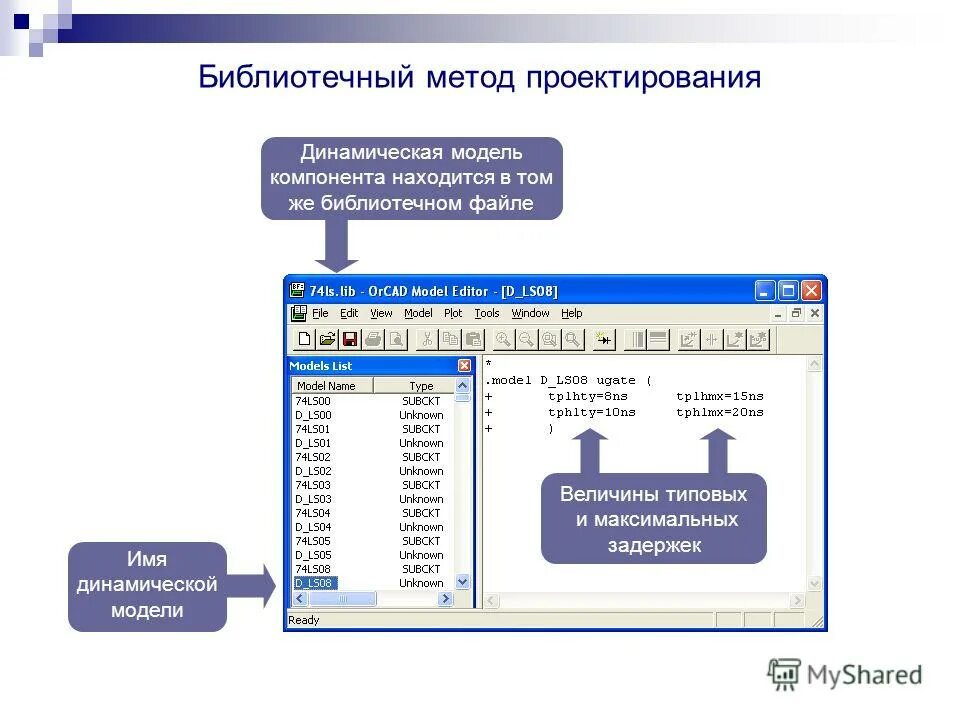 Динамическая модель. Библиографический метод исследования это. Динамическая модель проектирования. Аналитические методы изучения библиотечных фондов. Библиотечный фонд.