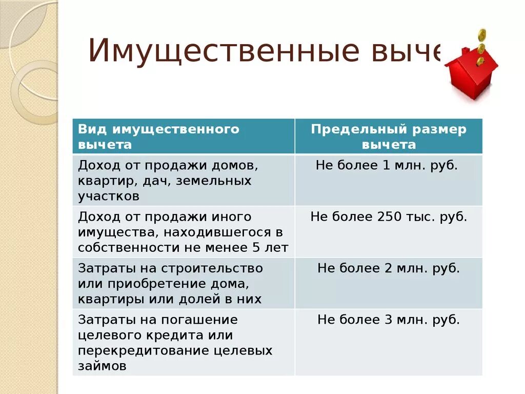 Когда придет упрощенный налоговый вычет. НДФЛ имущественные налоговые вычеты. Имущественный вычет НДФЛ. Сумма имущественного налогового вычета. Имущественный налоговый вычет схема.