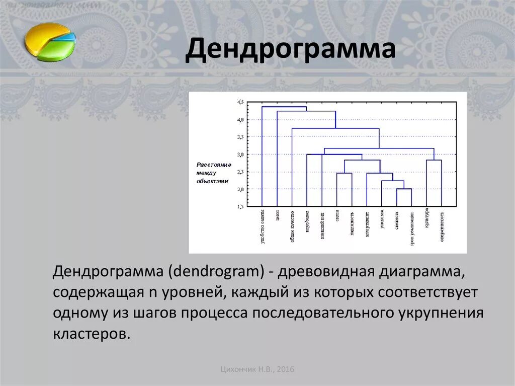 Дендрограмма кластерного анализа. Дендрограмма кластерного анализа
