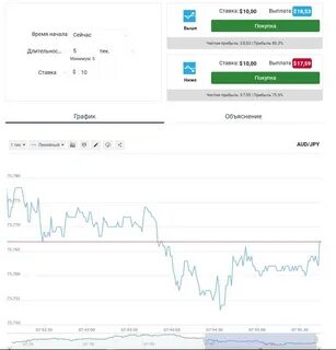 Рейтинг брокеров опционов